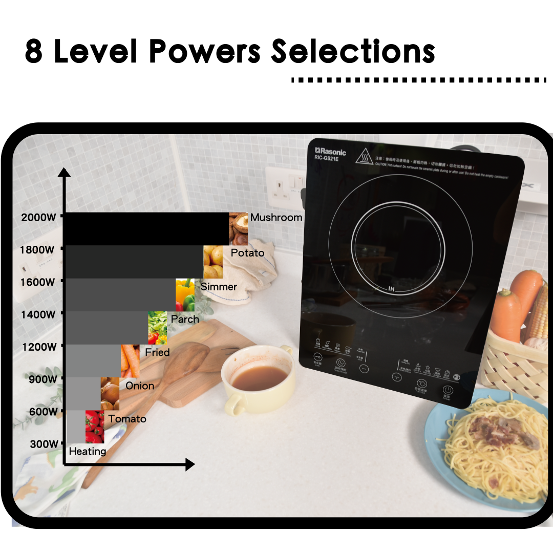 Compact Induction Cooker (13A/Touch Panel/Simple Control) - RIC-GS21E(UKNP)